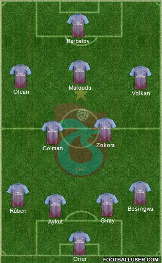 Trabzonspor Formation 2013