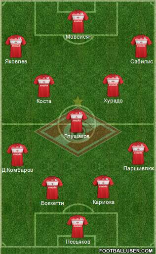 Spartak Moscow Formation 2013