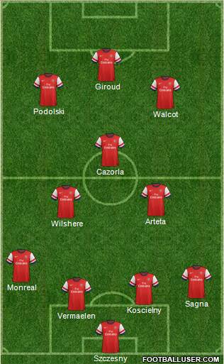 Arsenal Formation 2013