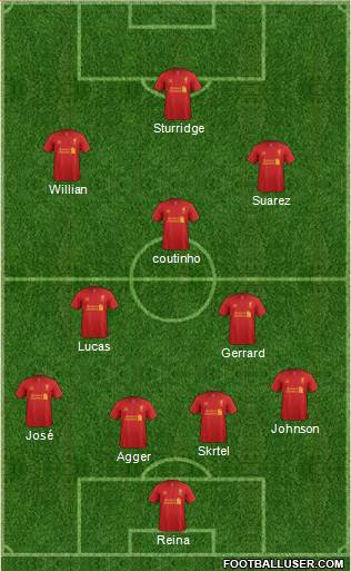 Liverpool Formation 2013