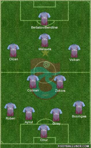 Trabzonspor Formation 2013