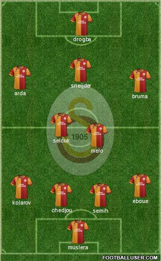 Galatasaray SK Formation 2013