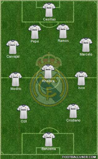Real Madrid C.F. Formation 2013