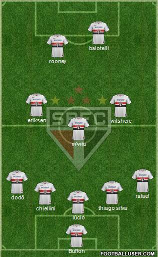 São Paulo FC Formation 2013