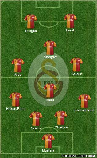 Galatasaray SK Formation 2013