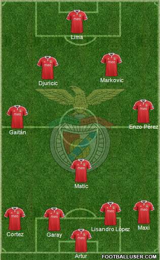 Sport Lisboa e Benfica - SAD Formation 2013
