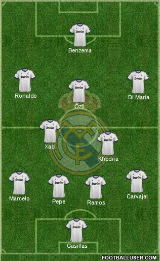 Real Madrid C.F. Formation 2013