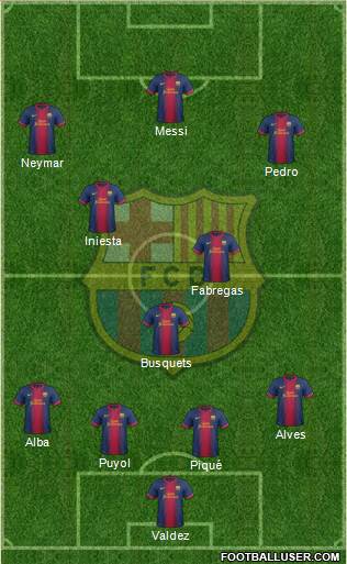 F.C. Barcelona Formation 2013