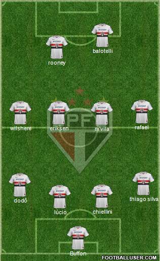 São Paulo FC Formation 2013