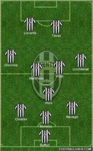 Juventus Formation 2013
