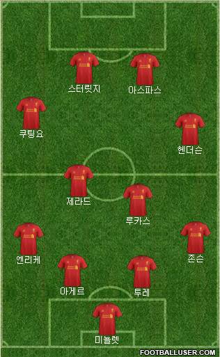 Liverpool Formation 2013