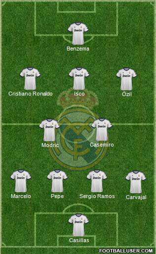 Real Madrid C.F. Formation 2013