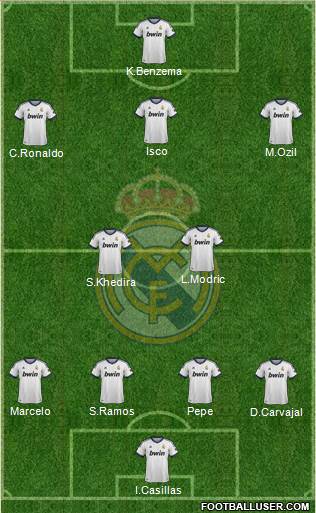Real Madrid C.F. Formation 2013
