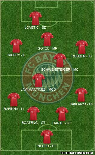 FC Bayern München Formation 2013