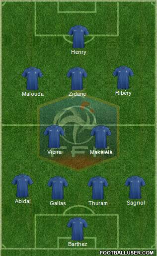 France Formation 2013