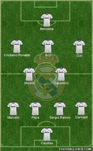 Real Madrid C.F. Formation 2013