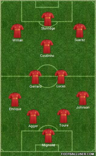 Liverpool Formation 2013