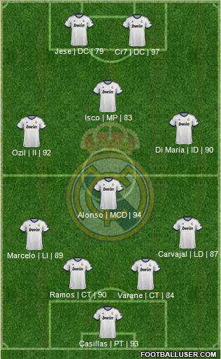 Real Madrid C.F. Formation 2013
