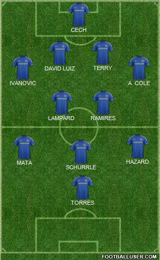 Chelsea Formation 2013