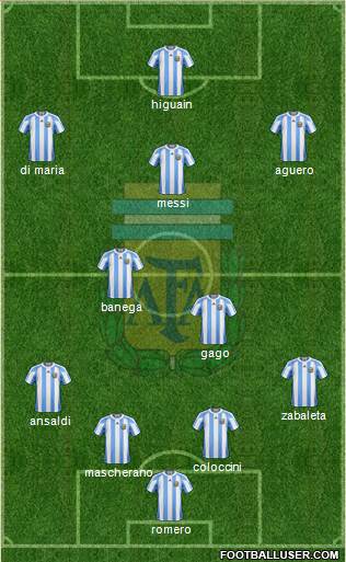 Argentina Formation 2013