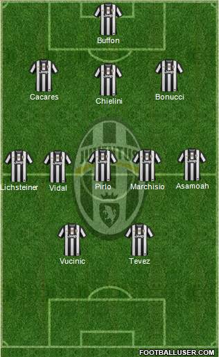 Juventus Formation 2013