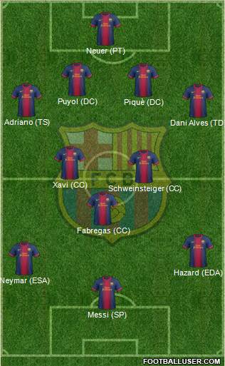 F.C. Barcelona Formation 2013
