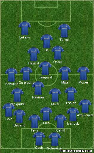 Chelsea Formation 2013