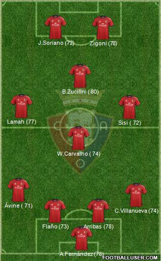 C. At. Osasuna Formation 2013