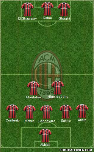A.C. Milan Formation 2013