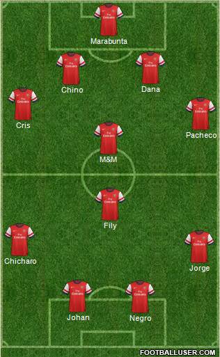 Arsenal Formation 2013