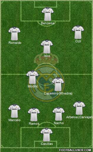 Real Madrid C.F. Formation 2013