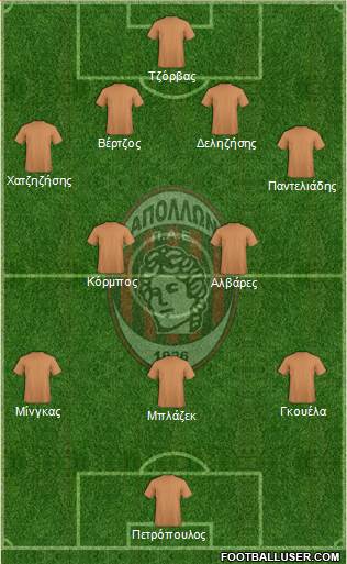 MGS Apollon Kalamarias Formation 2013
