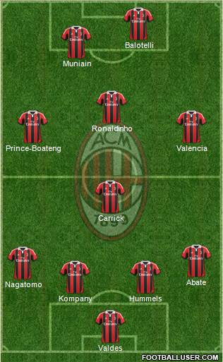 A.C. Milan Formation 2013
