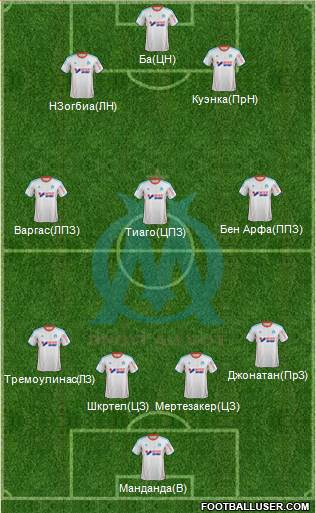 Olympique de Marseille Formation 2013