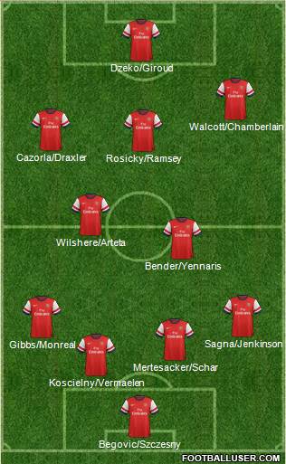 Arsenal Formation 2013