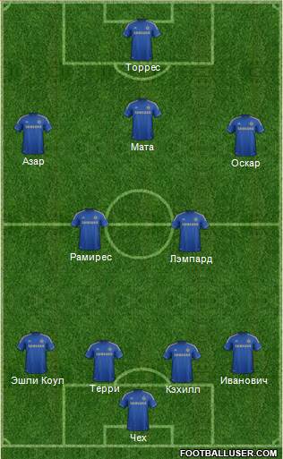 Chelsea Formation 2013