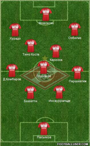 Spartak Moscow Formation 2013