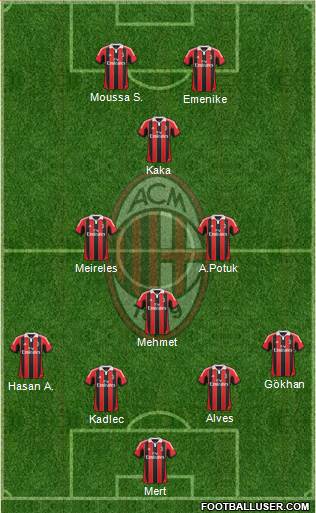 A.C. Milan Formation 2013