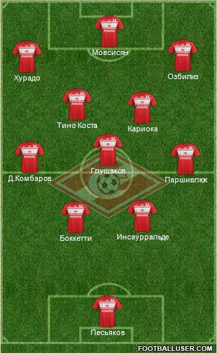 Spartak Moscow Formation 2013