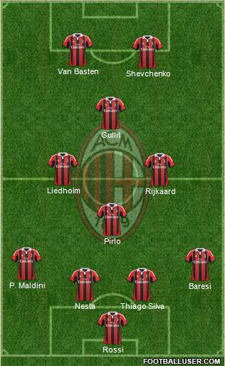A.C. Milan Formation 2013
