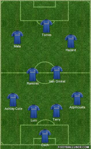Chelsea Formation 2013