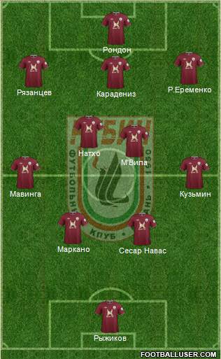 Rubin Kazan Formation 2013