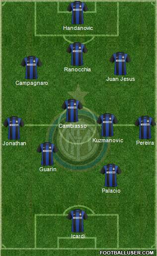 F.C. Internazionale Formation 2013