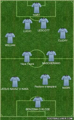 Manchester City Formation 2013