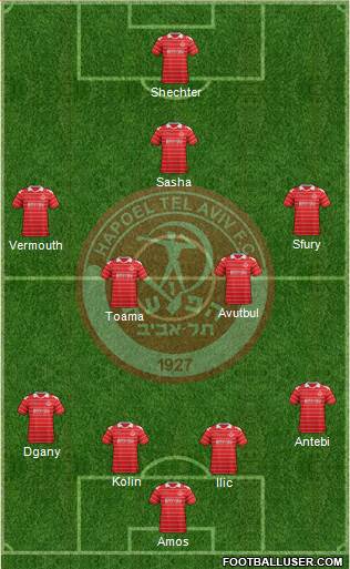 Hapoel Tel-Aviv football formation