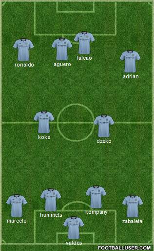 Manchester City Formation 2013
