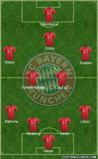 FC Bayern München Formation 2013