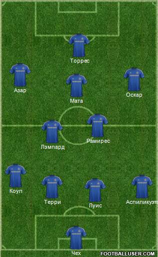 Chelsea Formation 2013