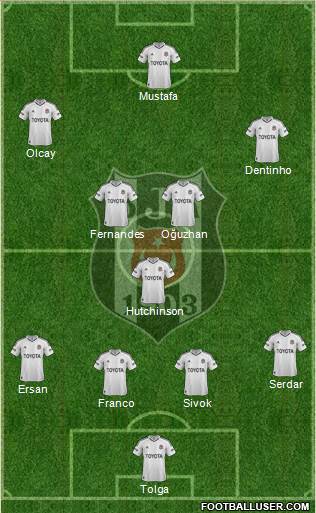 Besiktas JK Formation 2013