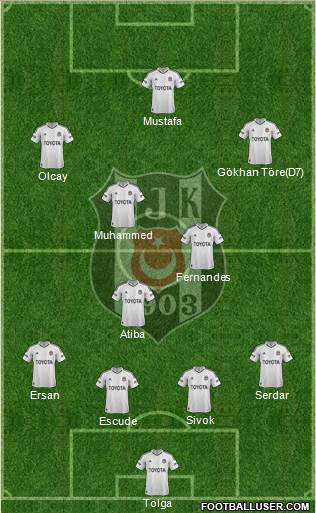 Besiktas JK Formation 2013